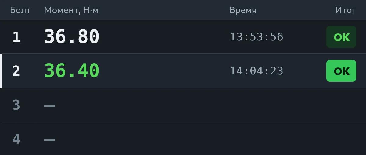 Таблица болтов: момент, время и итог каждого болта
