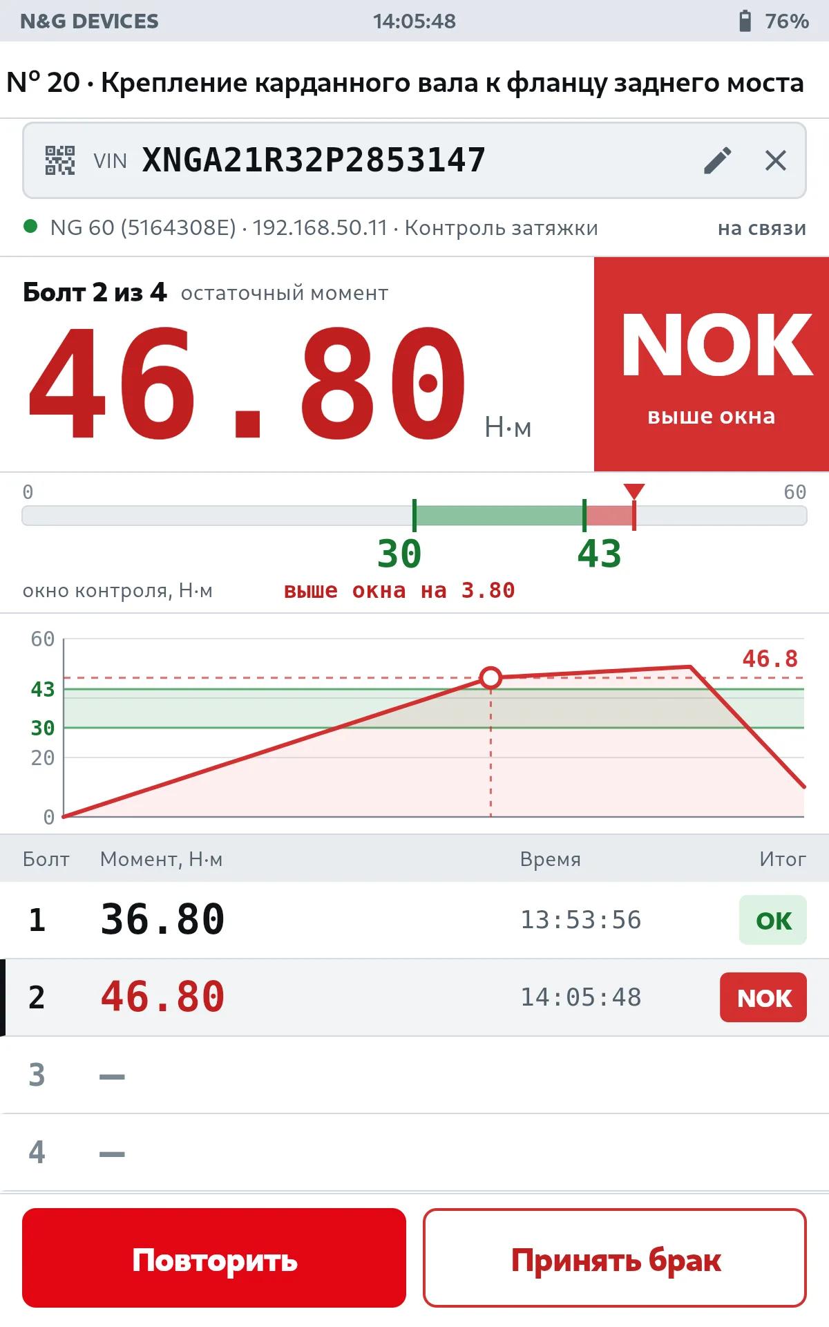 Результат 46,8 Н·м выше окна 30–43 Н·м: плитка NOK, под шкалой «выше окна на 3.80»