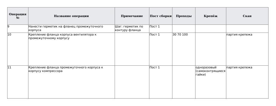 Фрагмент листа Excel: номер, название, примечание и столбцы поста сборки, проходы, крепёж, скан
